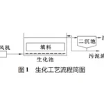 氯碱企业废水生化处理技术 氯碱企业废水生化处理技术