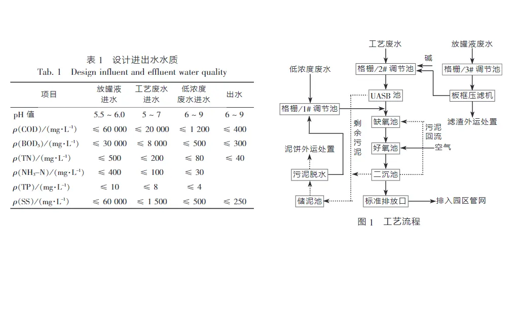 生物酶制剂废水处理-板框厢式隔膜压滤机