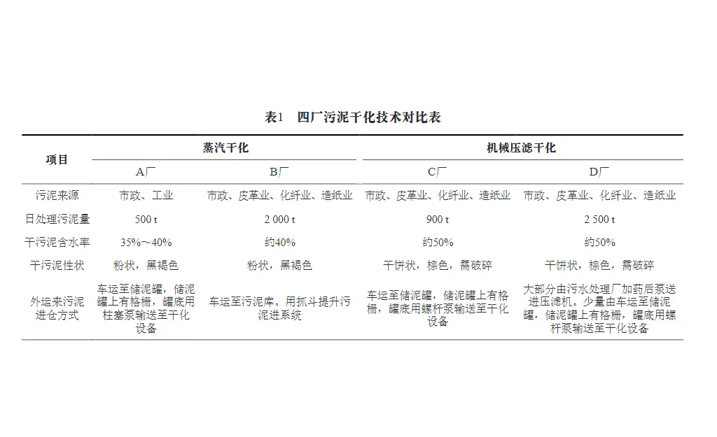 污泥干化处理工艺-板框厢式隔膜压滤机