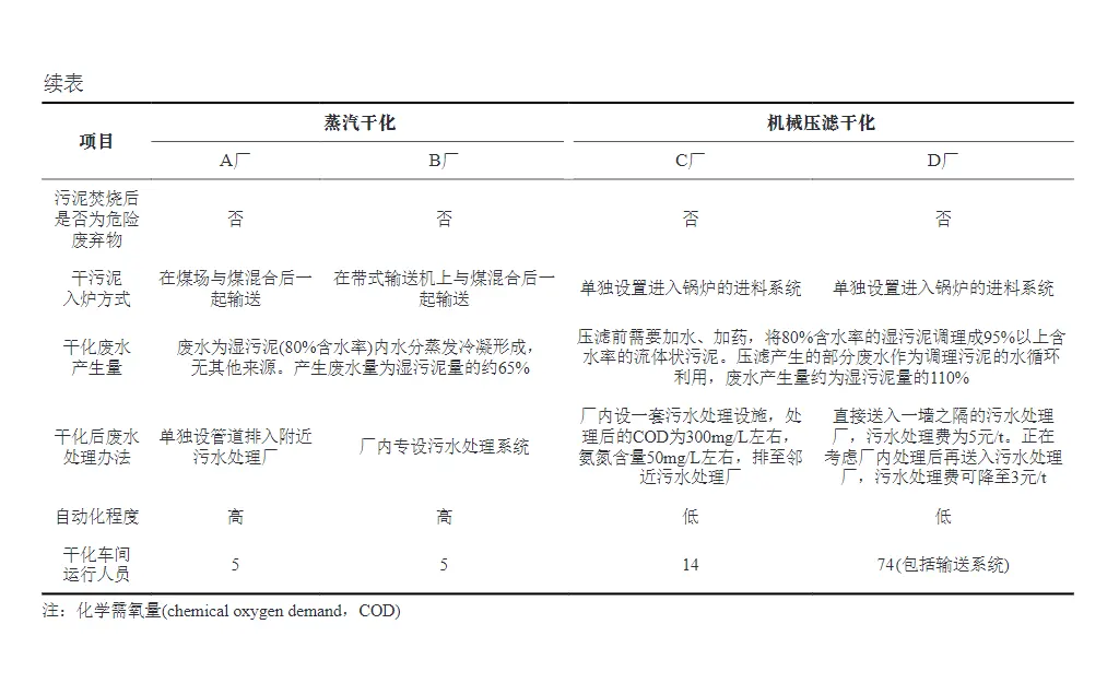 污泥干化处理工艺-板框厢式隔膜压滤机