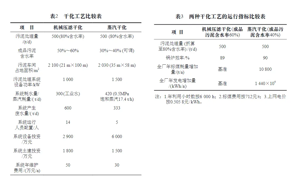 污泥干化处理工艺-板框厢式隔膜压滤机