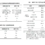 污泥干化处理工艺 污泥干化处理工艺