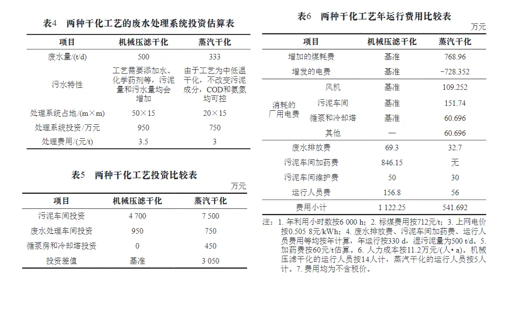 污泥干化处理工艺-板框厢式隔膜压滤机