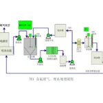 氟废气、废水的处理工艺 氟废气、废水的处理工艺
