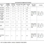 制药废水处理技术