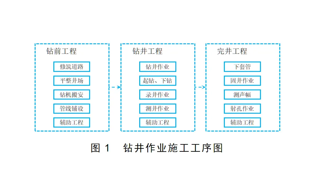 钻井现场环境保护技术-板框厢式隔膜压滤机