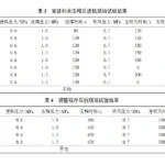 单室进料水压榨压滤机在选煤厂的应用 单室进料水压榨压滤机在选煤厂的应用