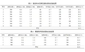 Application of single chamber feed water press filter press in coal processing plant