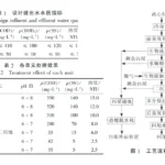 PVC离心母液废水处理 PVC离心母液废水处理