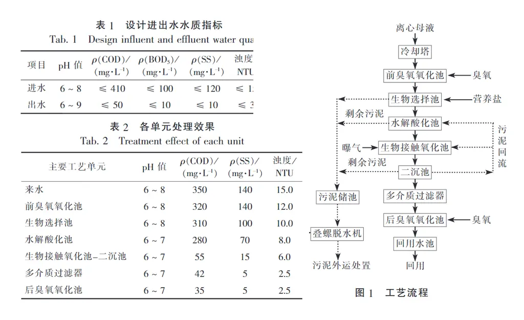 PVC离心母液废水处理-板框厢式隔膜压滤机