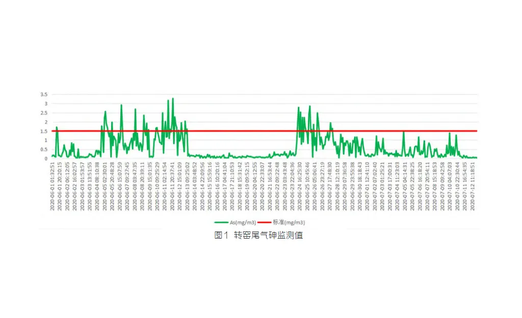 臭氧脱硝碱洗废水的处置技术-板框厢式隔膜压滤机