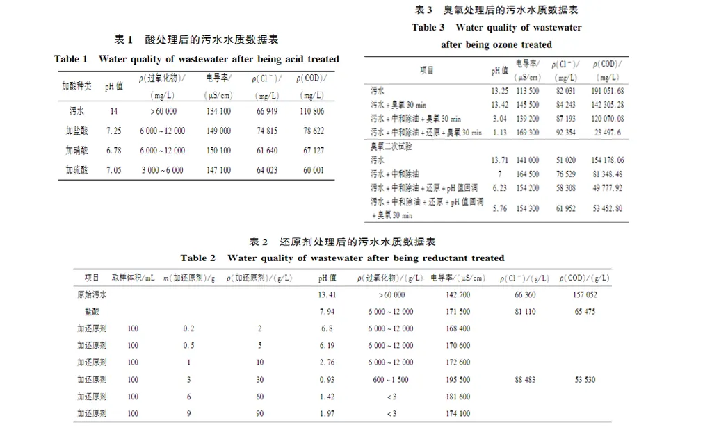 过氧化物生产中污水压滤的处理-板框厢式隔膜压滤机