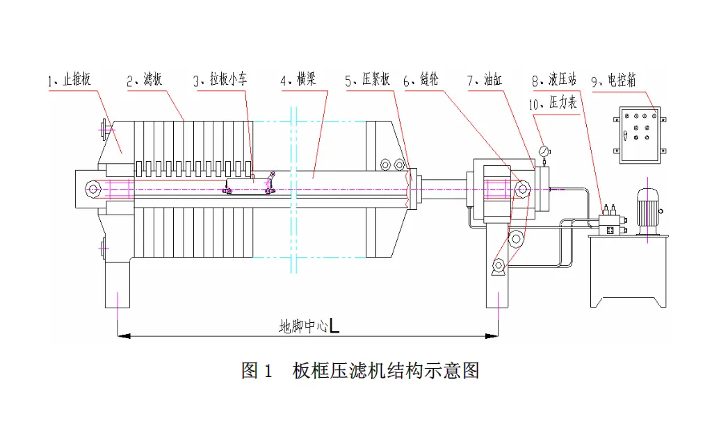 板框压滤机在黑水处理技术-板框厢式隔膜压滤机