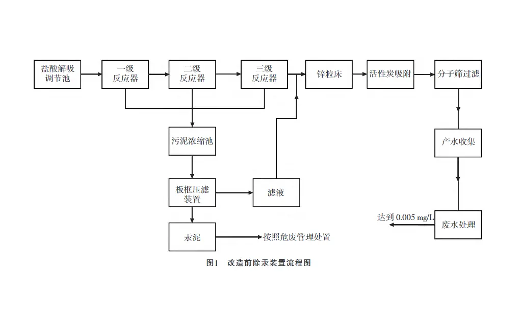 汞废水压滤机处理-板框厢式隔膜压滤机