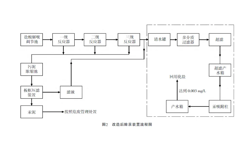 汞废水压滤机处理-板框厢式隔膜压滤机