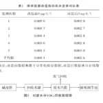 汞废水压滤机处理