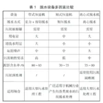 电镀废水处理站污泥压滤机脱水设备参数设计及选型 电镀废水处理站污泥压滤机脱水设备参数设计及选型