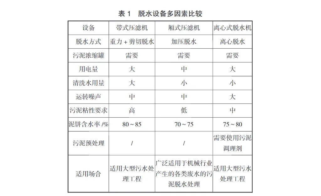 电镀废水处理站污泥压滤机脱水设备参数设计及选型-板框厢式隔膜压滤机