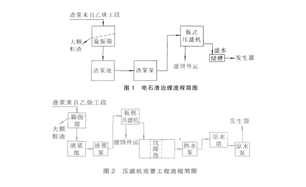 电石渣浆压滤机处理技术-板框厢式隔膜压滤机