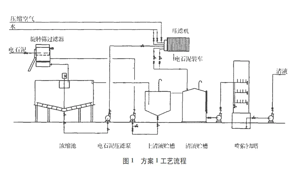 电石渣浆压滤机处理技术-板框厢式隔膜压滤机