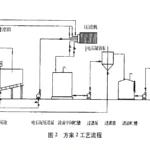 电石渣浆压滤机处理技术 电石渣浆压滤机处理技术