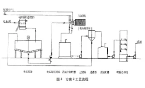 电石渣浆压滤机处理技术