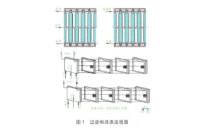 电石渣压滤机系统
