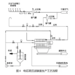 电石泥压滤机系统
