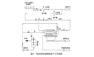 电石泥压滤机系统