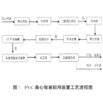 氯碱生产压滤机废水回收利用
