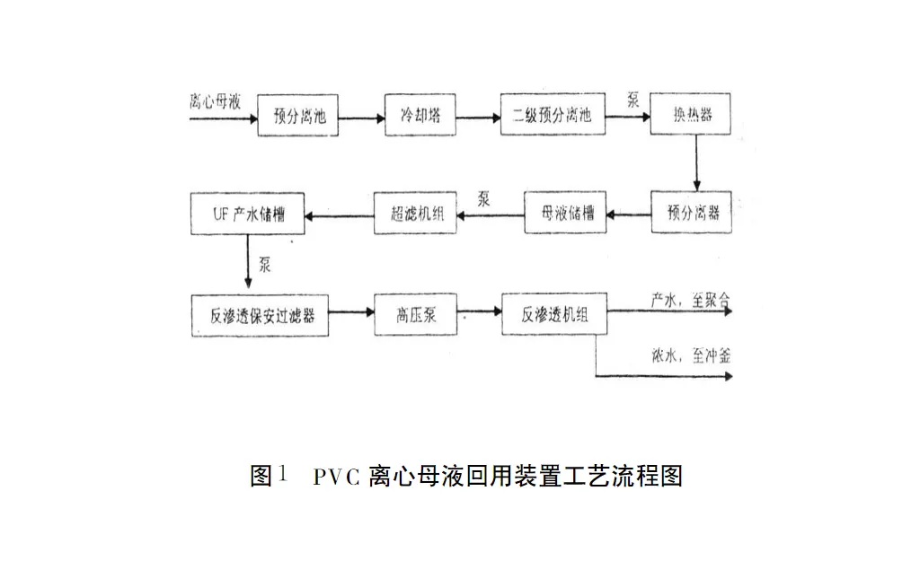 氯碱生产压滤机废水回收利用-板框厢式隔膜压滤机