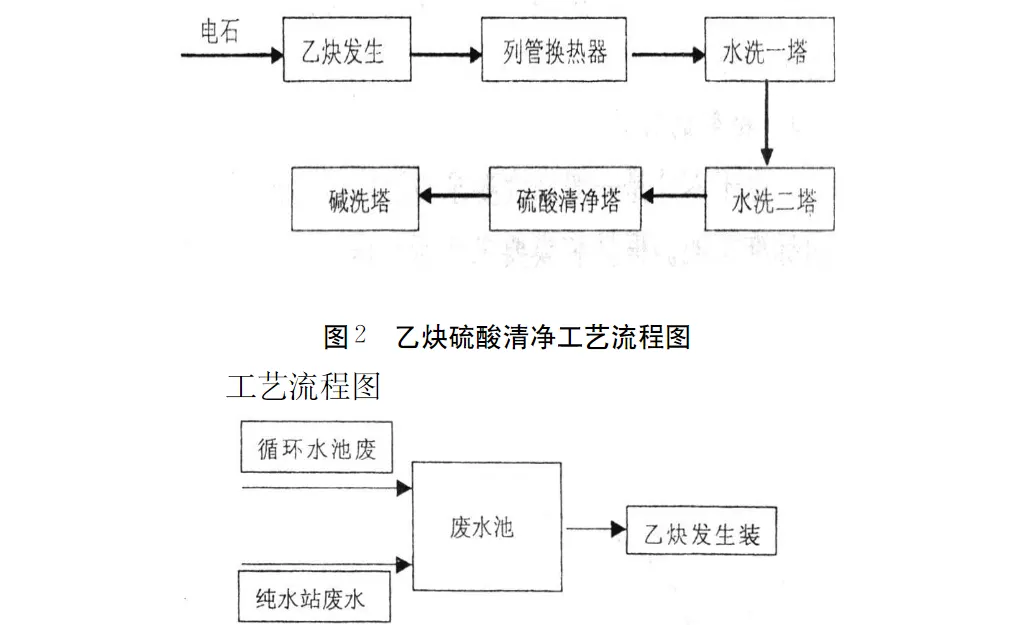 氯碱生产压滤机废水回收利用-板框厢式隔膜压滤机