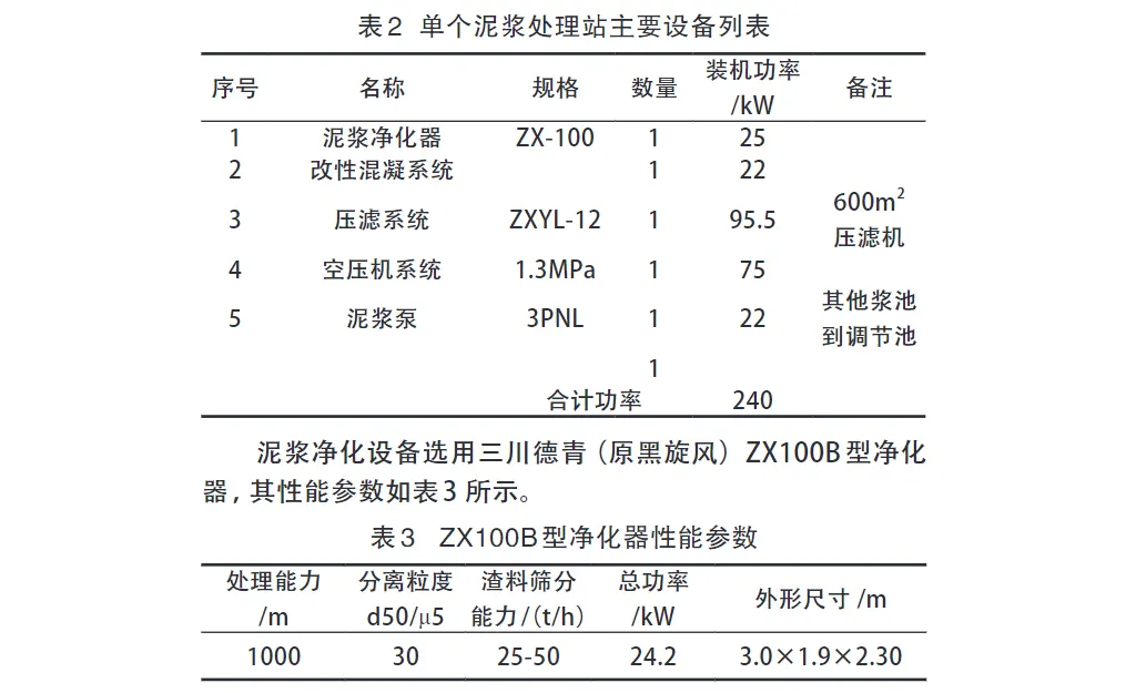 桩基泥浆压滤机分离技术-板框厢式隔膜压滤机