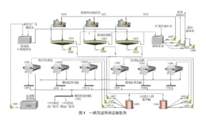 Through-flow filter press coal sludge dewatering Through-flow filter press coal sludge dewatering