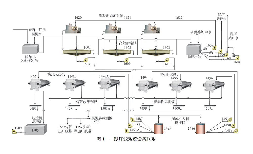 穿流式压滤机煤泥脱水-板框厢式隔膜压滤机