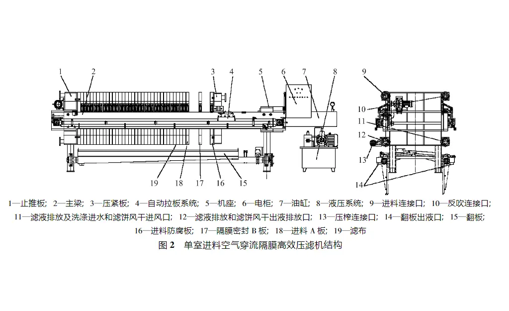 穿流式压滤机煤泥脱水-板框厢式隔膜压滤机