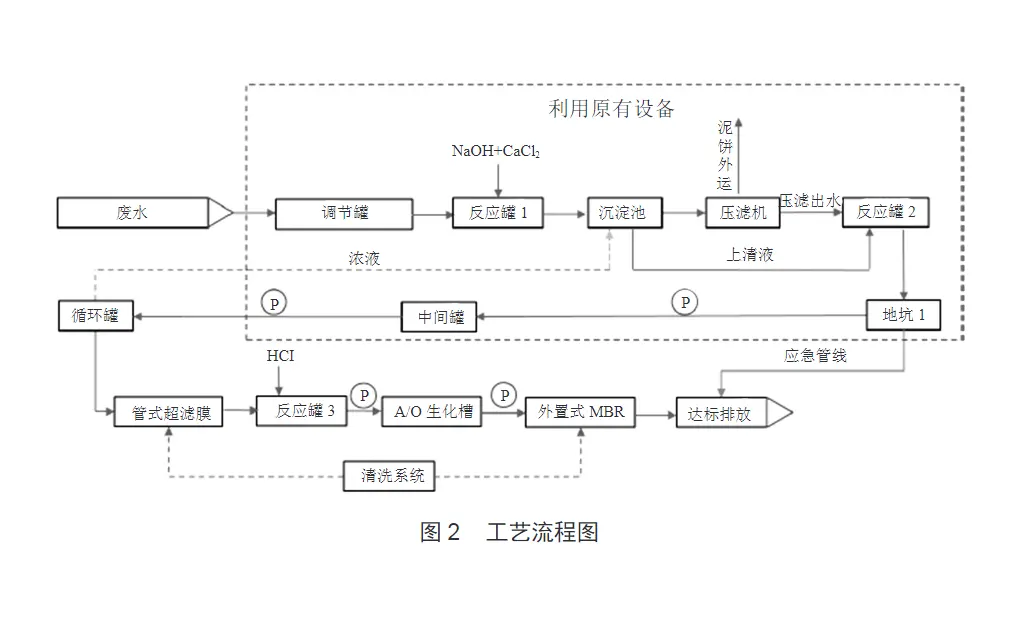 电泳废水压滤机-板框厢式隔膜压滤机