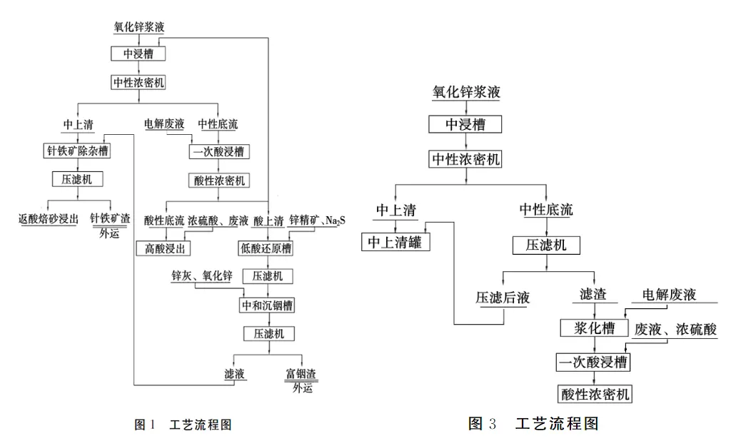 提高渣含铟品位的压滤机工艺-板框厢式隔膜压滤机