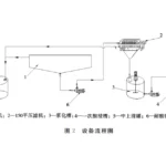 提高渣含铟品位的压滤机工艺 提高渣含铟品位的压滤机工艺