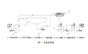 提高渣含铟品位的压滤机工艺