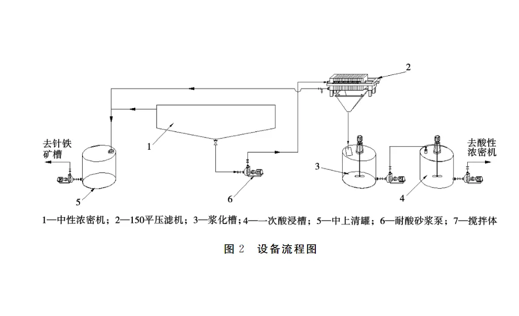 提高渣含铟品位的压滤机工艺-板框厢式隔膜压滤机