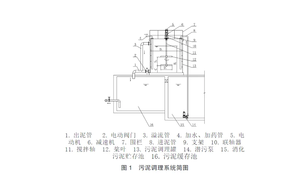 污泥调理机械搅拌设备选型-板框厢式隔膜压滤机