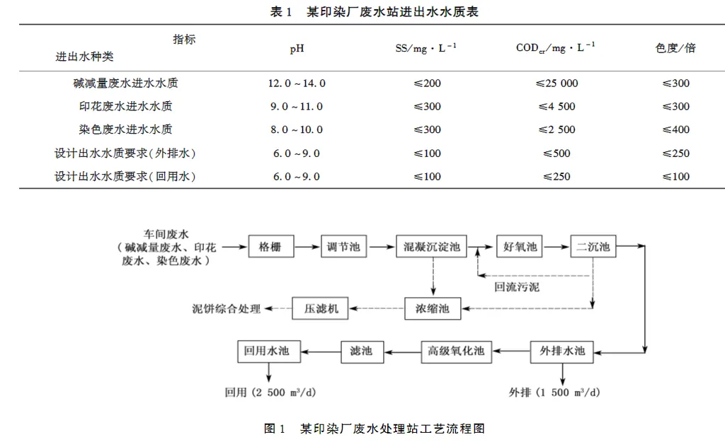 印染压滤机废水回用技术-板框厢式隔膜压滤机