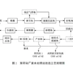 Filter Press Wastewater Reuse Technology for Printing and Dyeing