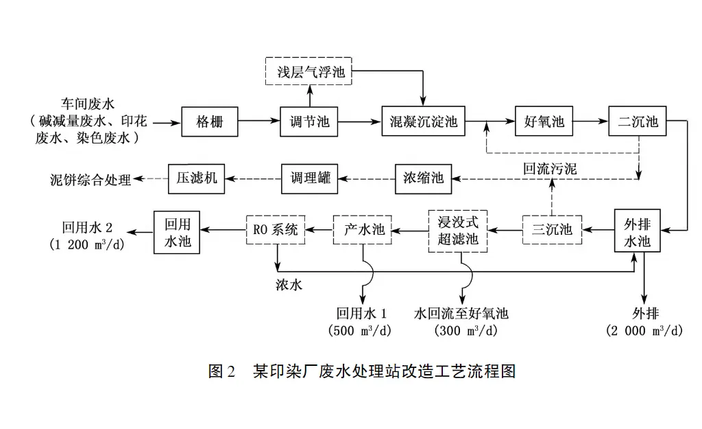 印染压滤机废水回用技术-板框厢式隔膜压滤机