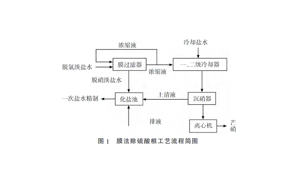 氯碱固废盐泥压滤机处理综合利用-板框厢式隔膜压滤机