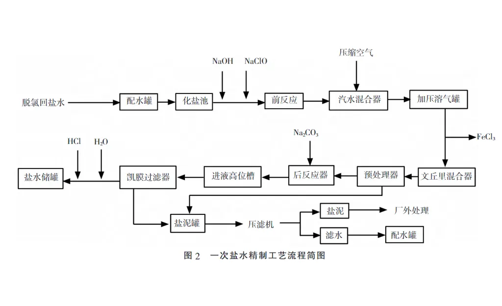 氯碱固废盐泥压滤机处理综合利用-板框厢式隔膜压滤机