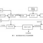 氯碱固废盐泥压滤机处理综合利用