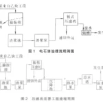 电石渣浆的治理措施 电石渣浆的治理措施