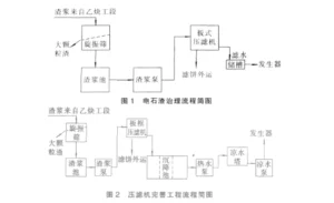 电石渣浆的治理措施